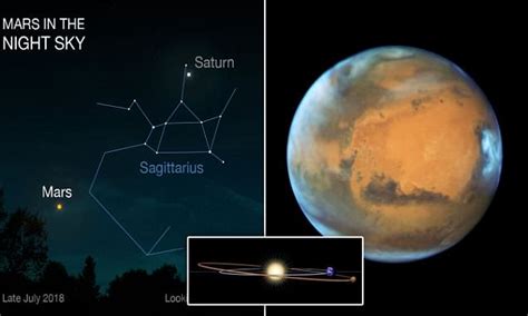 Mars Is About To Come Closer To Earth Than It Has In The Past 15 Years