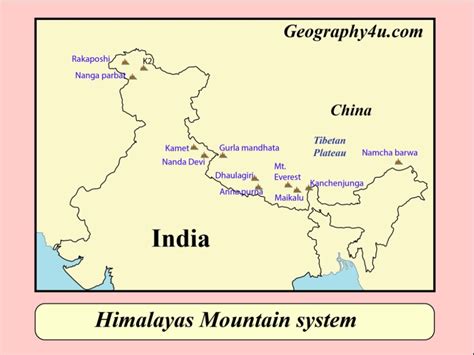 Himalayas The Great Mountain System Himalayas