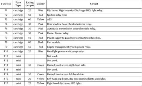 2005 Jaguar S Type Fuse Box Diagram | Fuse Box And Wiring Diagram