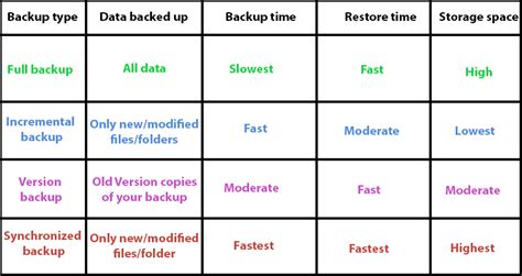 Complete Data Backup Guide For Home And Professional Users