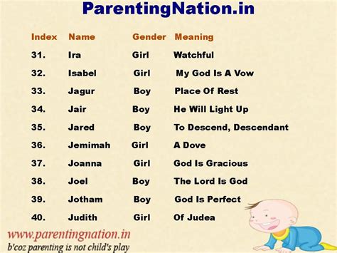 View all the names and choose the perfect name for your baby. Pin on Christian Baby Names With Meaning