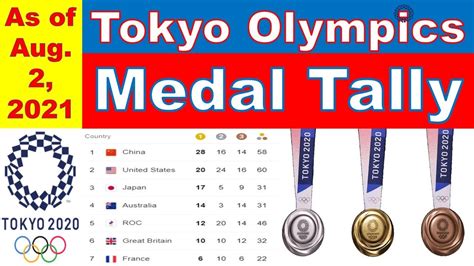 Updated Medal Tally As Of August 2 2021 Olympic Games Youtube