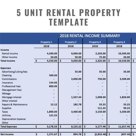 The Ultimate 5 Property Rental Real Estate Template Excel Etsy