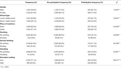 frontiers relationships among extreme sports participation sensation seeking and negative