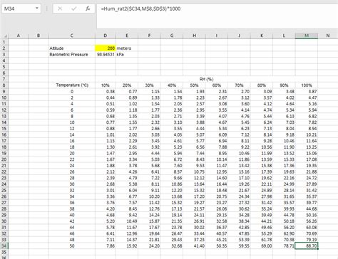 A Psychrometric Chart In Excel Pharmaceutical Hvac
