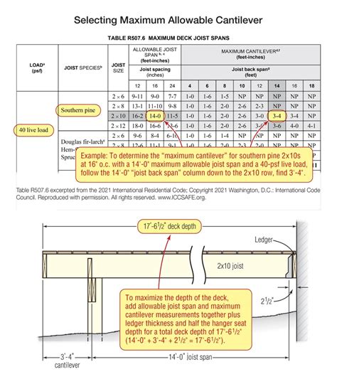 Right Sizing Deck Joists Marvel Builders Incorporated