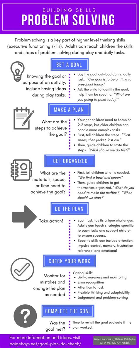 Coding teaches kids that finding a solution to a problem often involves a logical sequence of steps or actions. Here is my handout on teaching children problem-solving ...