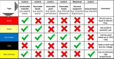 Fire Extinguisher Guide How They Work