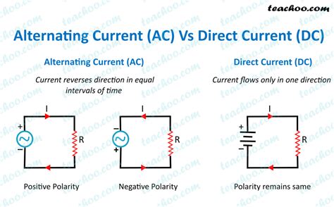 Alternating Current Ac Direct Current Dc Definition Differences