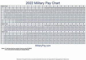 2023 Military Pay Raise Chart 2023 Images And Photos Finder