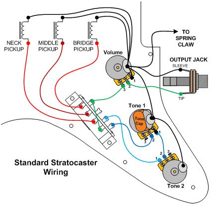 Basic electric guitar circuits 1: diagram ingram: March 2013
