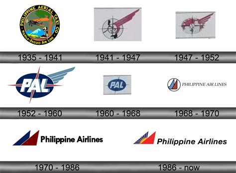 Logotipo De Philippine Airlines Todos Los Logotipos