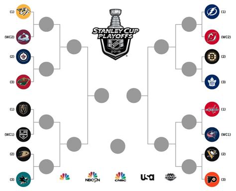 2018 Nhl Playoffs Bracket Updated Stanley Cup Odds And Pro Predictions