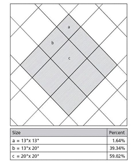 Tile Layout Patterns Using 3 Tile Sizes In The Plan By Tiler In Belfast