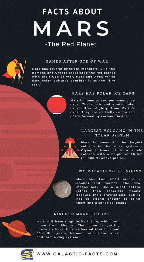 Mars The Red Planet Facts And Information Pelajaran