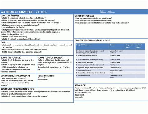 A Project Charter Powerpoint With Regard To Team Charter Template