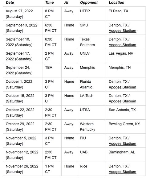 UNT 2022 FB Schedule Predictions - Mean Green Football - GoMeanGreen.com