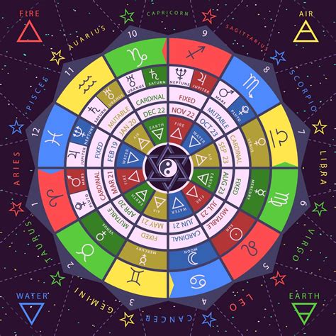Zodiac Colors And Their Meanings Your Zodiac Color Palette [2021] Zodiac Signs Horoscope