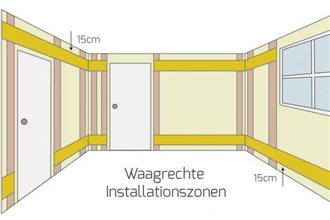 Für das bad gelten besonders strenge vorschriften für die verlegung von elektrischen leitungen oder die installation von steckdosen, schaltern und. Elektro Installationszonen nach DIN 18015-3 | Ratgeber ...