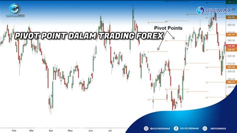 Mengenal Pivot Point Dalam Trading Forex Didimax