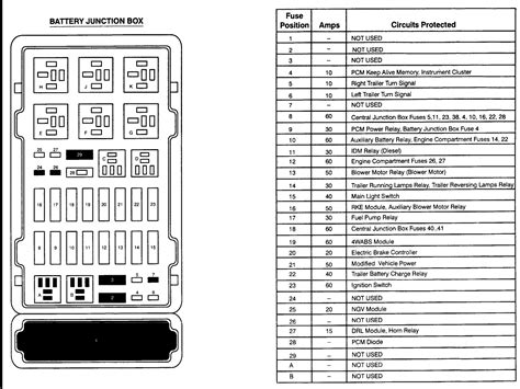 2007 Ford E350 Fuse Diagram