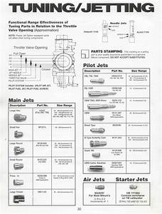 Mikuni Needle Jet Size Chart