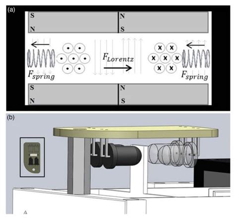 Research is a cornerstone of psychology. Design of Bioreactor Operation (a) Cross-sectional ...