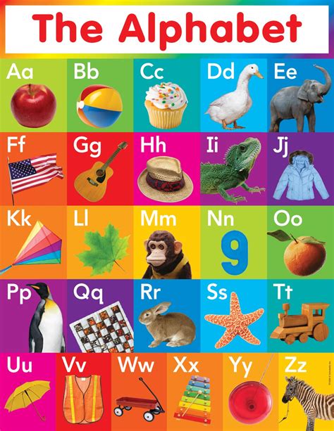 A To Z Alphabet Chart With Pictures Hd Chart Walls Photos