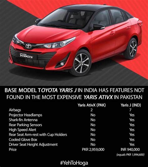 How Toyota Yaris In Pakistan Is Better Than The Indian Yaris Carspiritpk