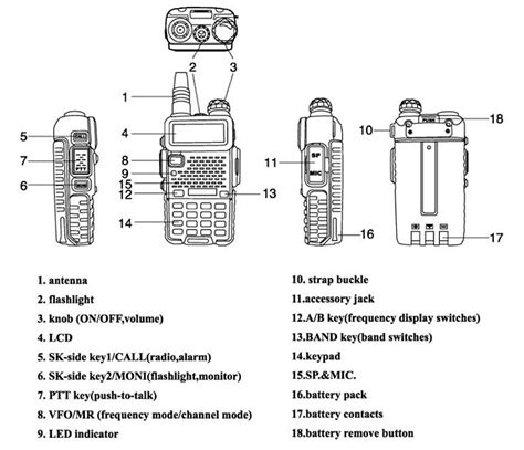 Baofeng Uv 5r Emergency Communication And Frequencies Mindovermetal