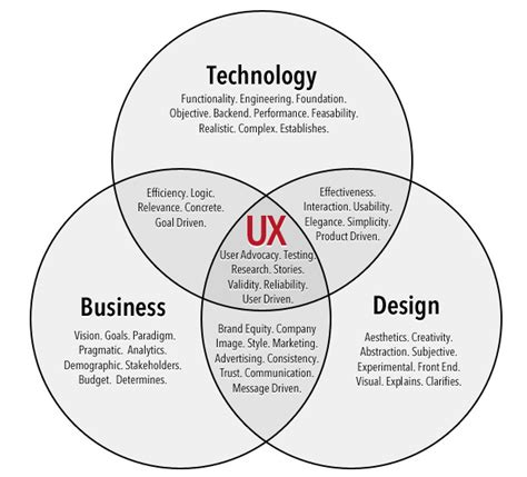 Ux Design 100 What Is User Experience Design