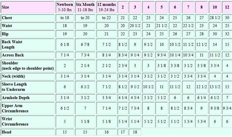 Childrens Sizes Size Chart For Kids Sewing Measurements Charts For