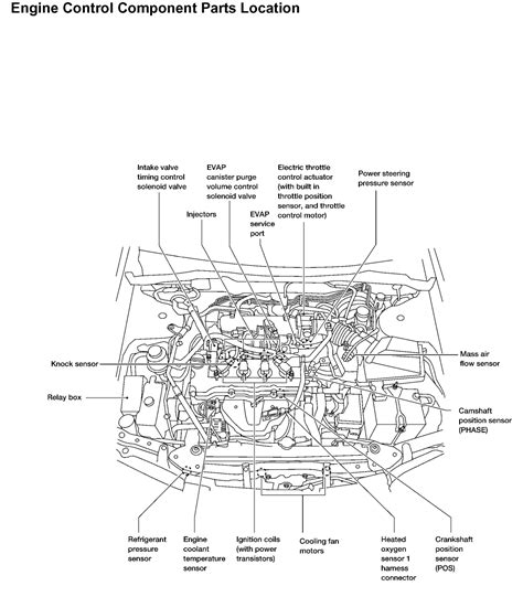 Front stabilizer exploded view stabilizer bar stabilizer clamp stabilizer bushing stabilizer connecting rod front coil spring and strut front suspension member front removal and installation removal remove the wheel and tire using power tool. Where is the "crankshaft" position sensor located on a ...