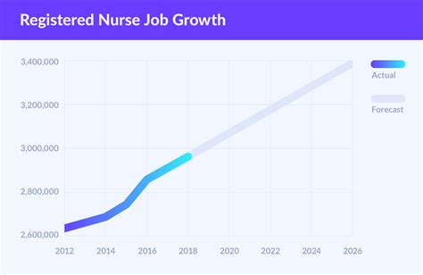 Nurse Salary Secrets How Much Do Nurses Make Nurse Plus