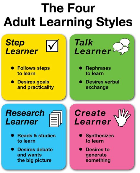 Adult Learning Styles Chart