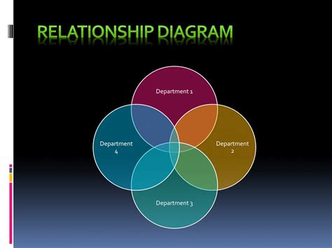 Relationship Diagram Template