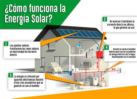 Qué Es Y Cómo Funciona La Energía Solar Fotovoltaica Energía solar