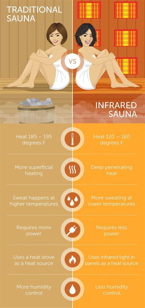 Infrared Sauna Benefits A Different Way To Detox Sauna Benefits Infrared Sauna Traditional