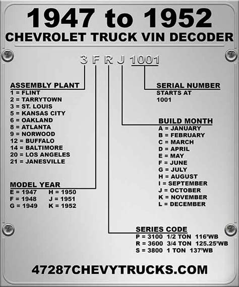 Chevy Truck By Year