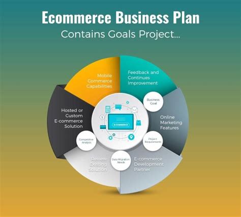 Creating A Business Plan For Your Ecommerce Business Thales Learning