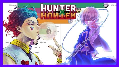 Most Popular Hunter X Hunter Characters 2010 2019 Youtube