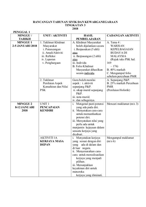 Dari segi ekonomi, mendapat sumber pendapatan yang diyakini halal. Download Rpt Sains Rumah Tangga Tingkatan 4 Terbaik Rpt ...