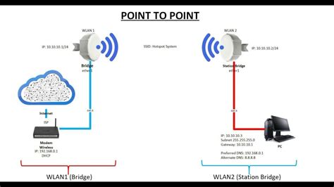However, you can choose not to allow certain types of cookies, which may impact your experience of the site and the services we are able to offer. Configuration Wireless Point To Point (P2P) Mikrotik SXT ...
