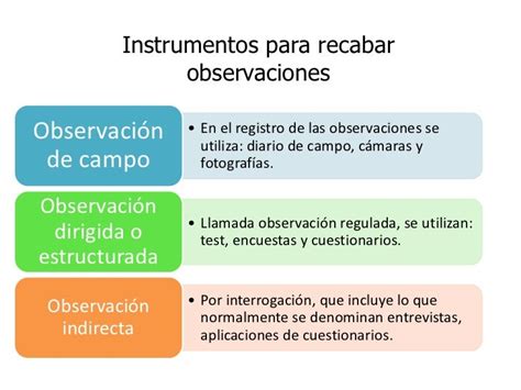 Instrumentos De Observacion Directa