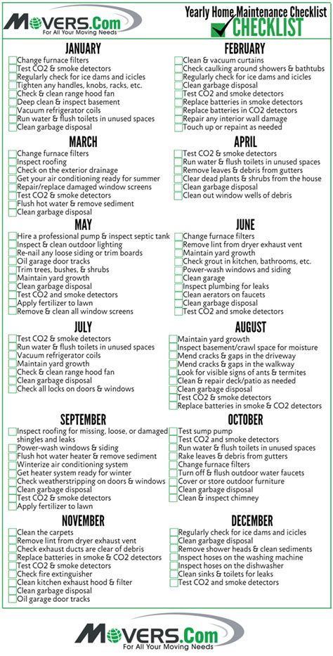 Yearly Home Maintenance Checklist Printable