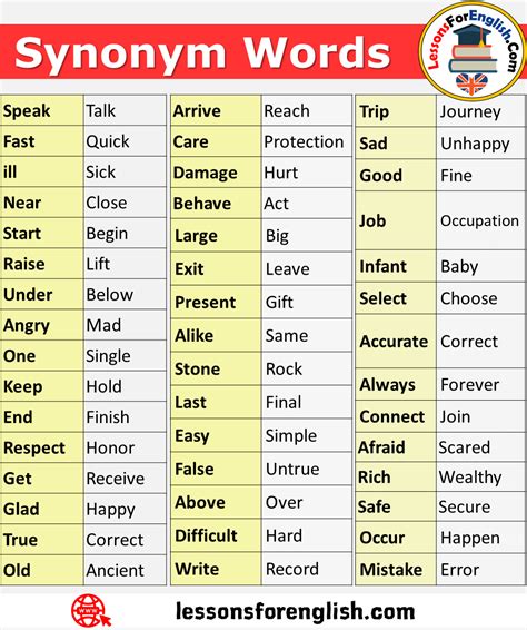 48 Synonym Words List In English Arrive Reach Care Protection Damage