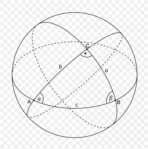 Spherical Trigonometry Sphere Spherical Geometry Triangle Png