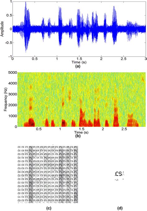 A The Noisy Watermarked Speech Signal B The Spectrogram Of The Noisy