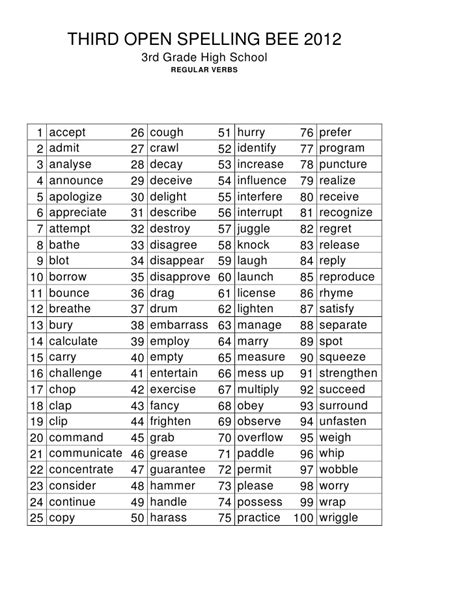 3rd grade spelling words easy. Search Results for "Third Grade Spelling Bee Words ...