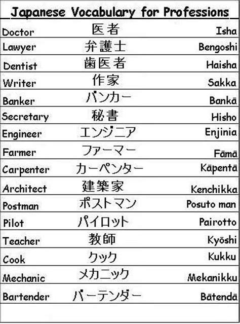 Learn Basic Japanese Language Guide